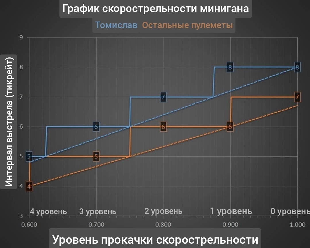 Steam Community :: Guide :: Сломанные улучшения МВМ(MVM)