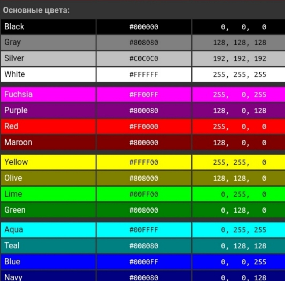 Тег color. Таблица РГБ 16 цветов. Цвета html. Код цвета. Цвета коды.