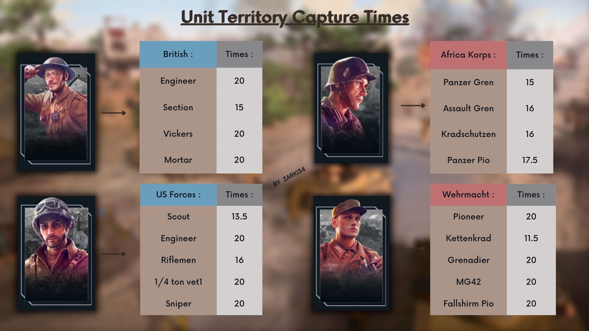 Steam Community :: Guide :: ⏱Unit Territory Capture Times (+ All units ...