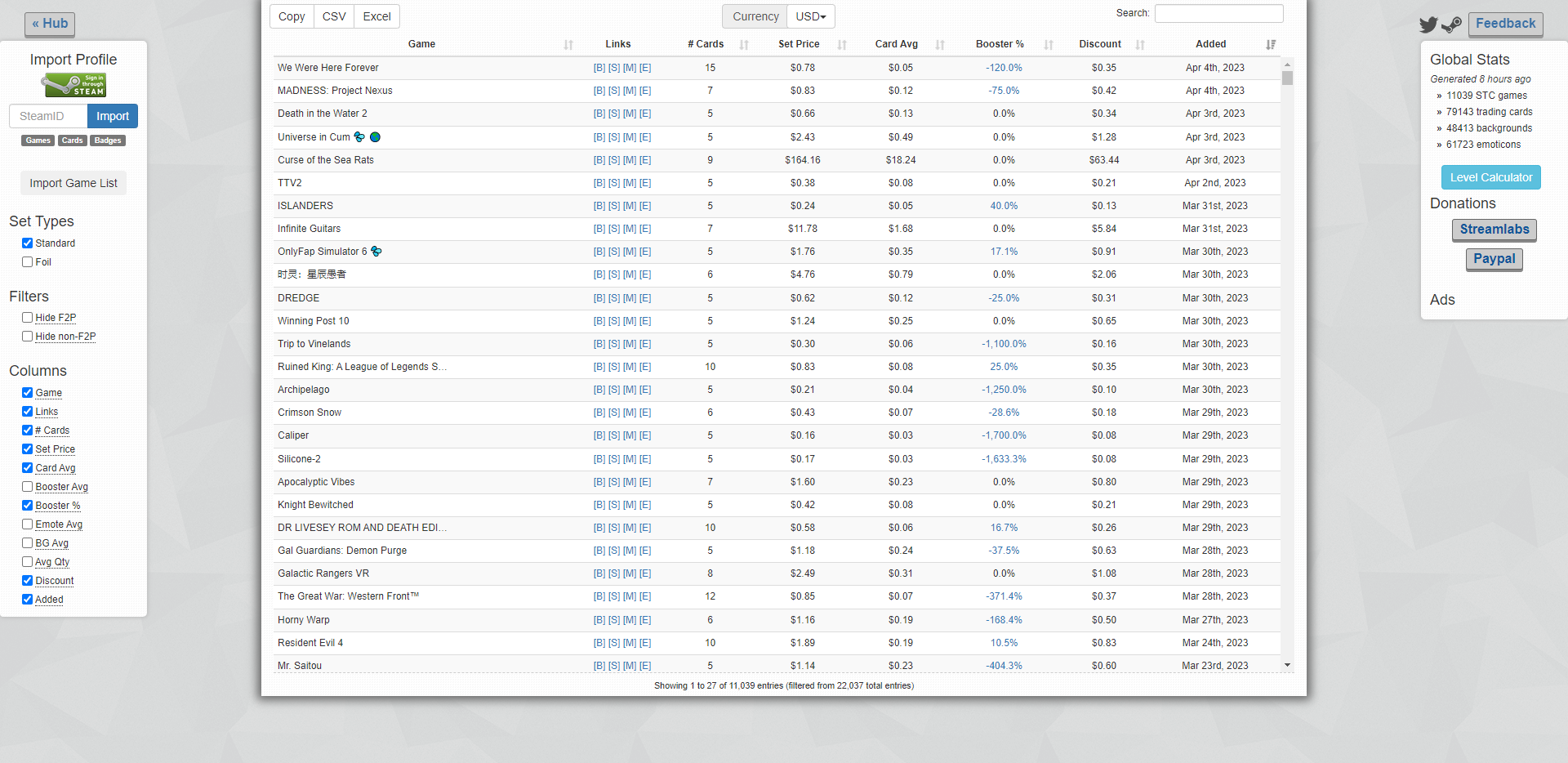 Steam Community :: Guide :: Useful websites to enhance your Steam ...