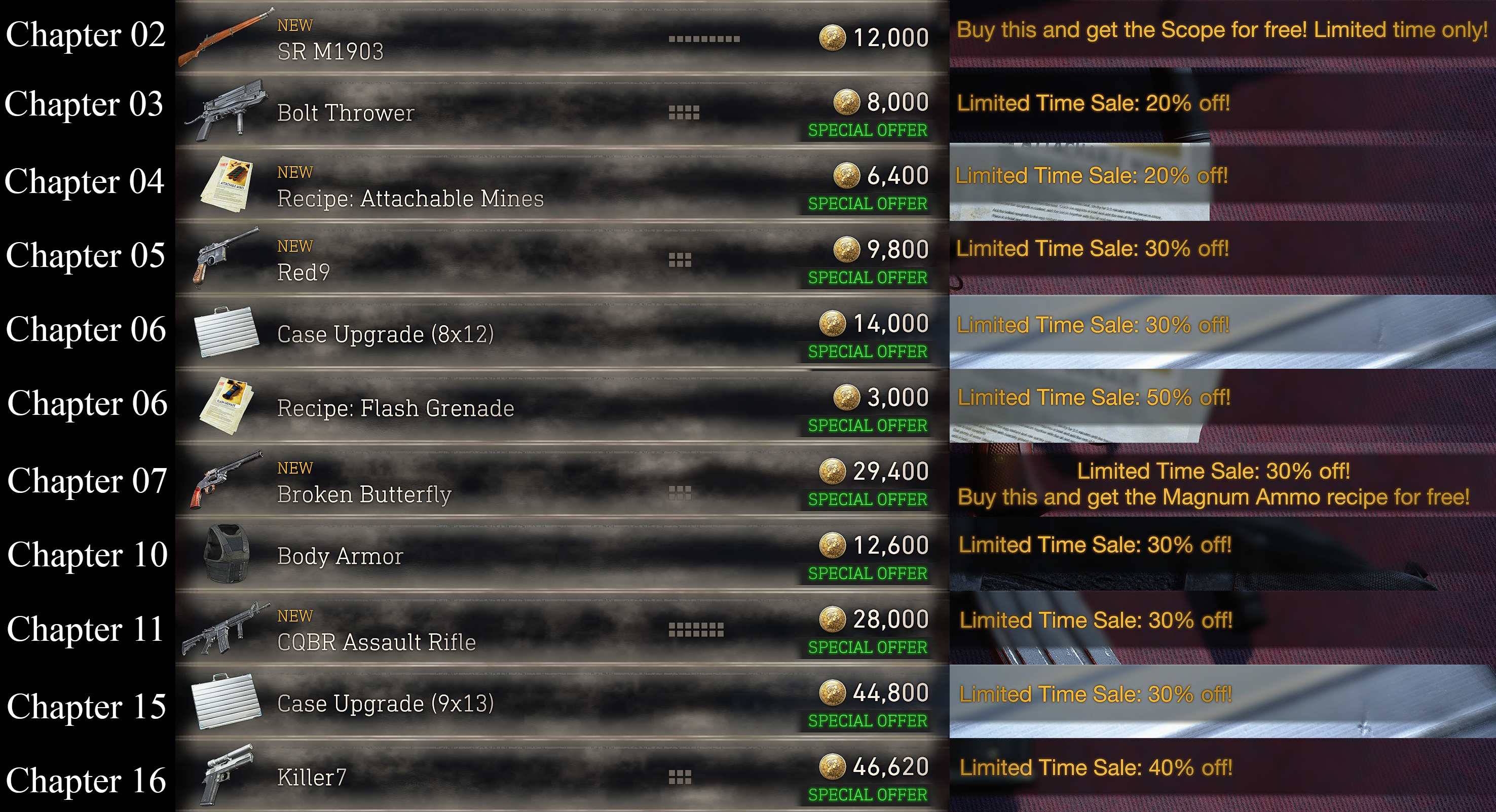 Steam Community :: Guide :: Merchant Discounts
