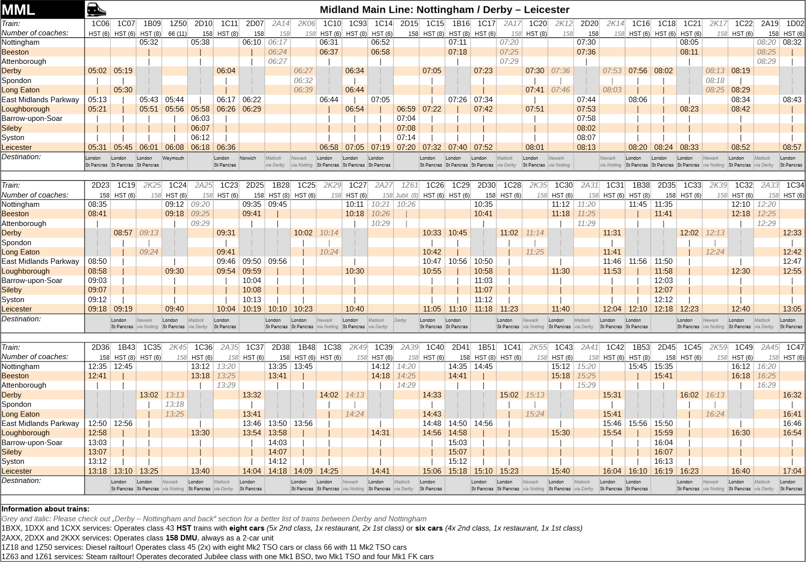 Steam Community Guide Midland Main Line Passenger Timetable