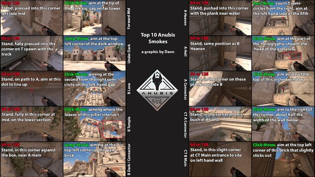 Steam Workshop::CS:GO Competitive Maps: Top 10 Smokes - 4K