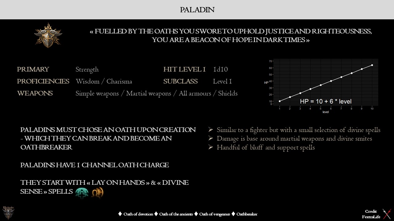 Bdg3 Classes Fextralife _ Baldur’s Gate 3 Fighter Class Guide – TAWCI