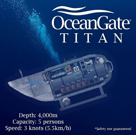 Titan submersible