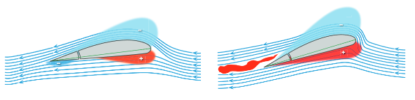 Steam Community :: Guide :: Aerodynamics