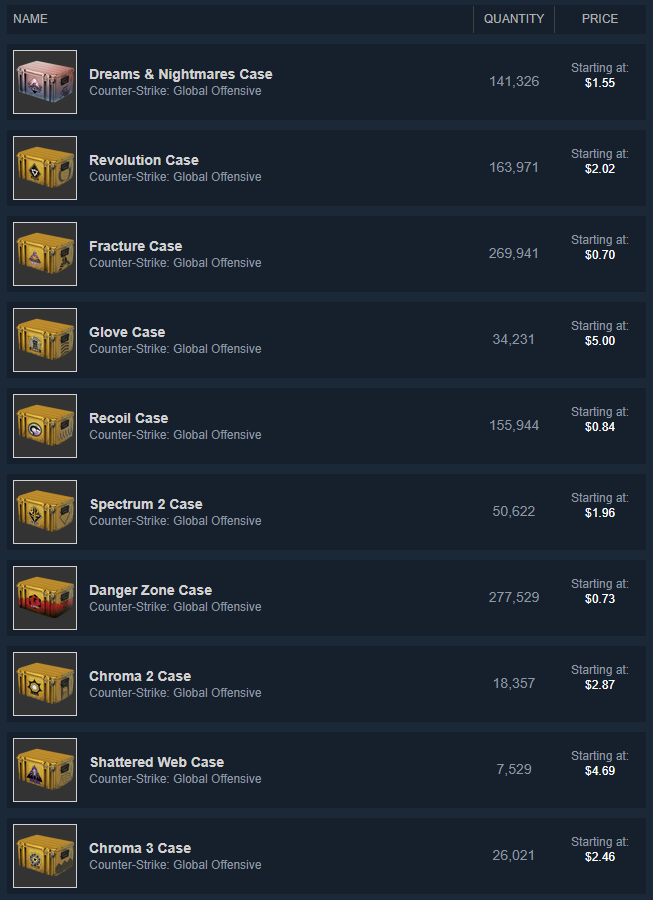 Steam Community :: Guide :: How to unbox CS:GO cases