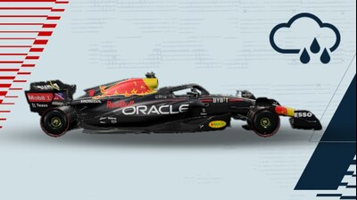F1 22 Miami F2 Race Setup 