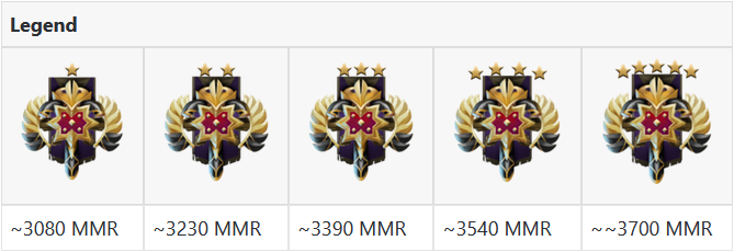 Steam Community :: Guide :: Ranks in Dota 2