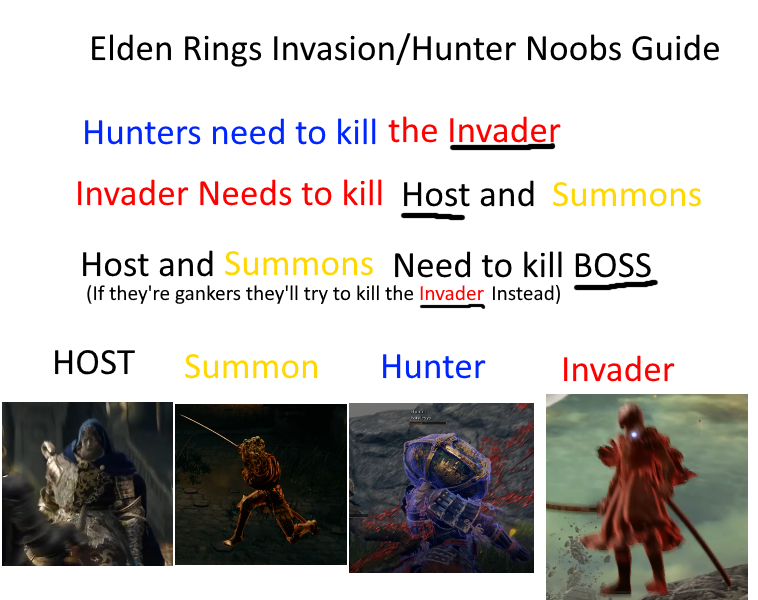 Beginners guide to Invasions and Hunting image 10