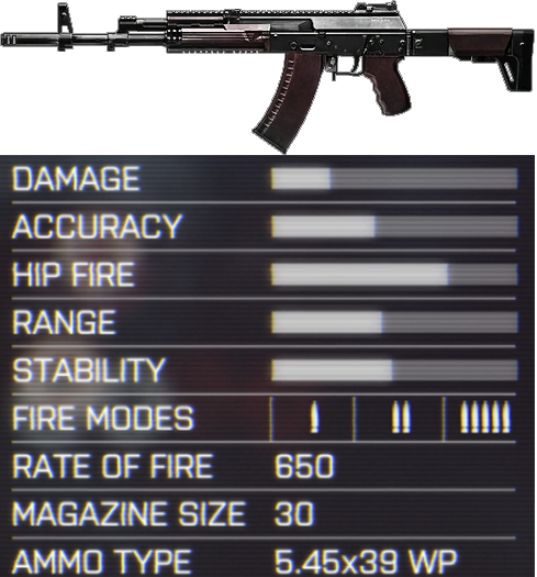 One of the Best SMG in Battlefield 4 STILL! 