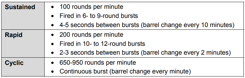 Steam Community :: Guide :: MG Ammunition Requirements - IASAAW SOP
