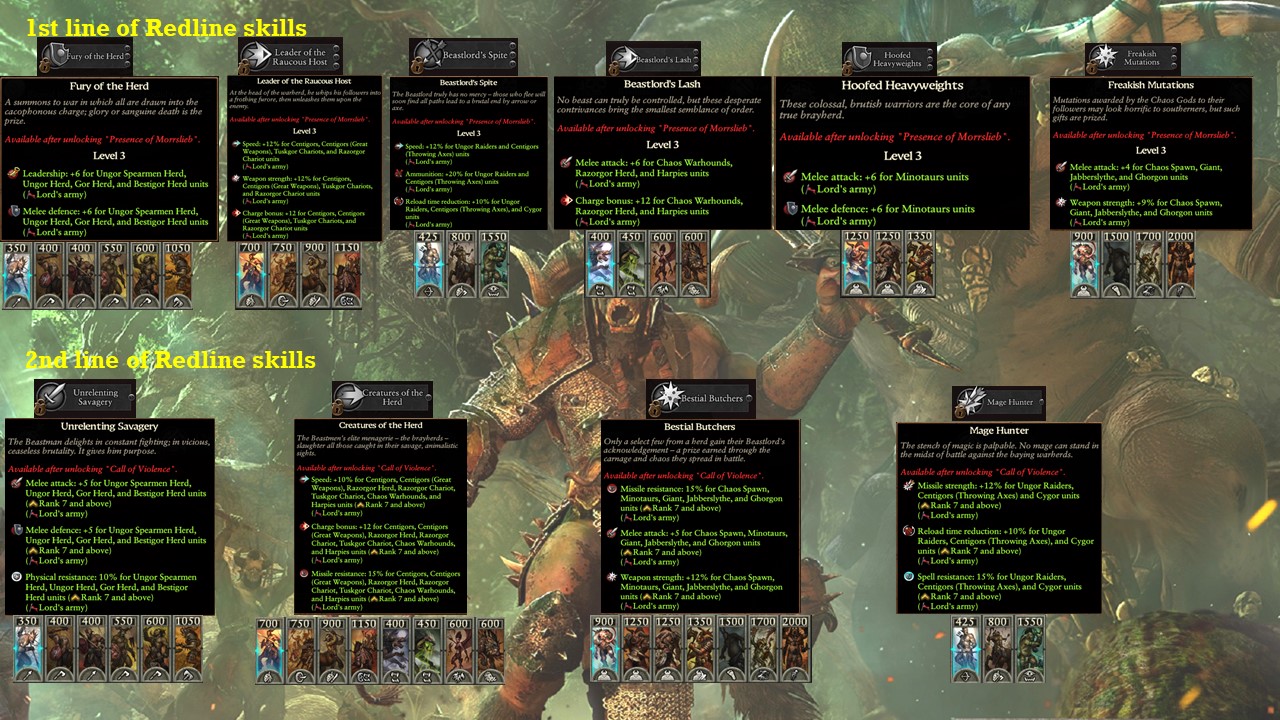 Warhammer 3 Immortal Empires Khazrak the One-Eye - Beastmen campaign overview, guide and second thoughts image 4