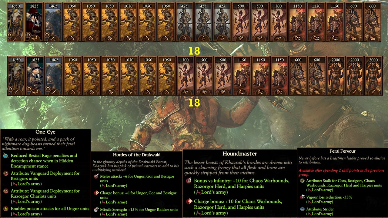 Warhammer 3 Immortal Empires Khazrak the One-Eye - Beastmen campaign overview, guide and second thoughts image 3