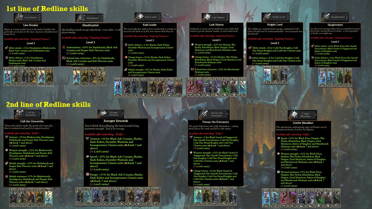 Warhammer 3 Immortal Empires Malekith - Dark Elves campaign overview, guide and second thoughts image 64