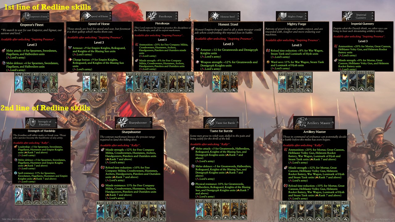 Warhammer 3 Immortal Empires Karl Franz - Empire campaign overview, guide and second thoughts image 4