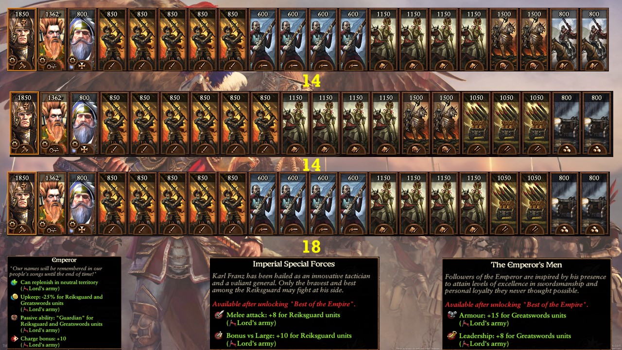 Warhammer 3 Immortal Empires Karl Franz - Empire campaign overview, guide and second thoughts image 3