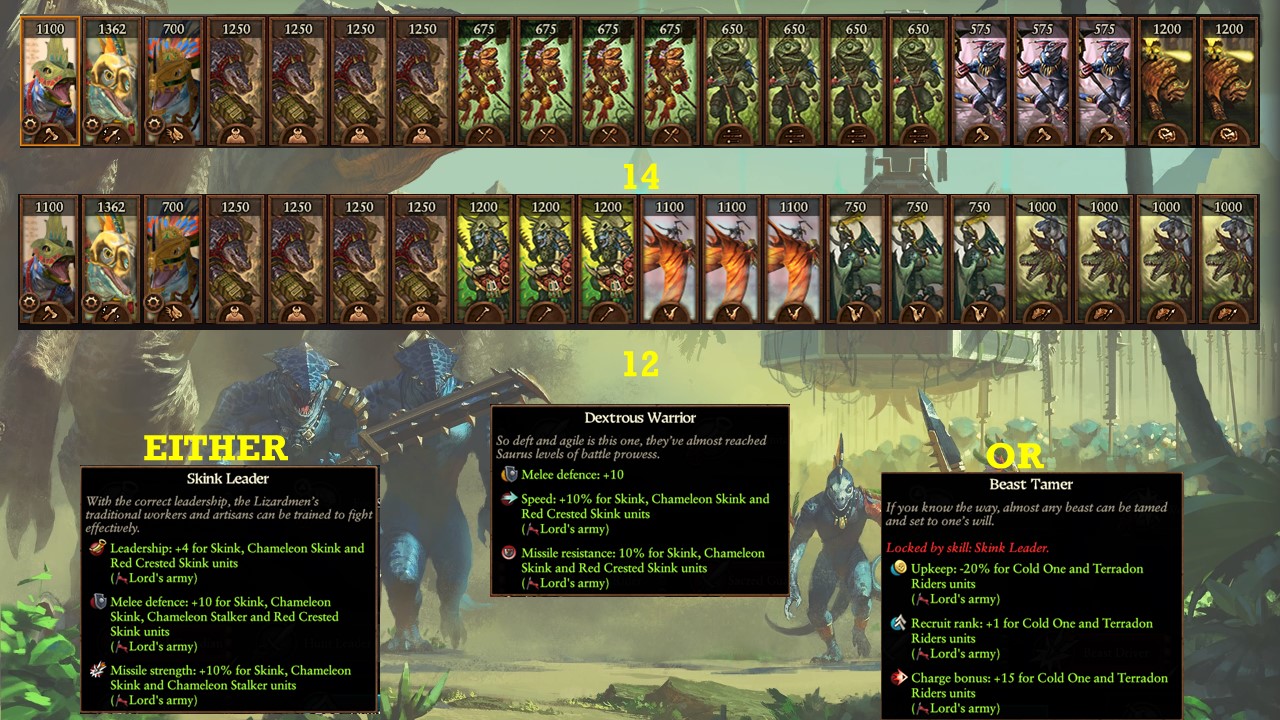 Warhammer 3 Immortal Empires Lord Mazdamundi - Lizardmen overview, guide and second thoughts image 68