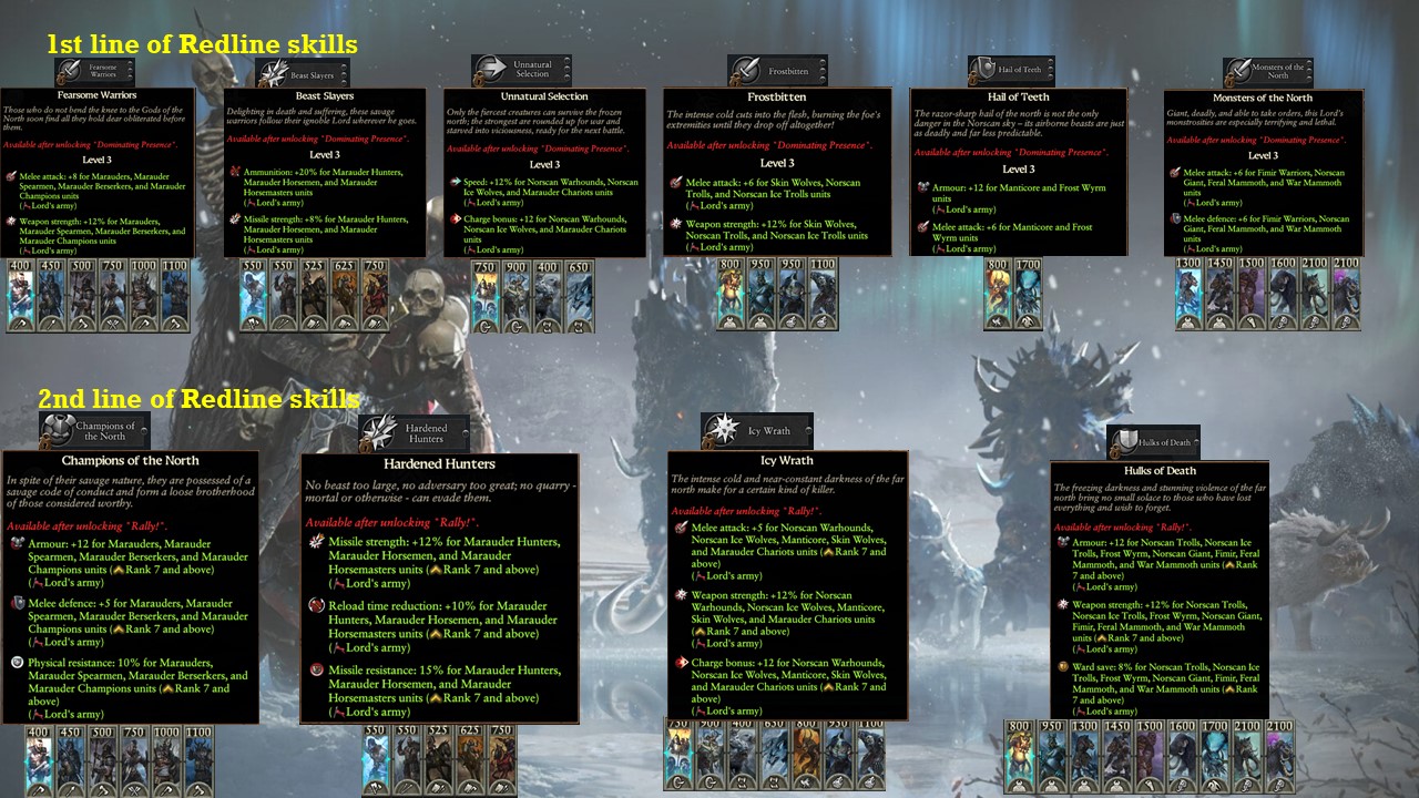 Warhammer 3 Immortal Empires Wulfrik - Norsca campaign overview, guide and second thoughts image 73