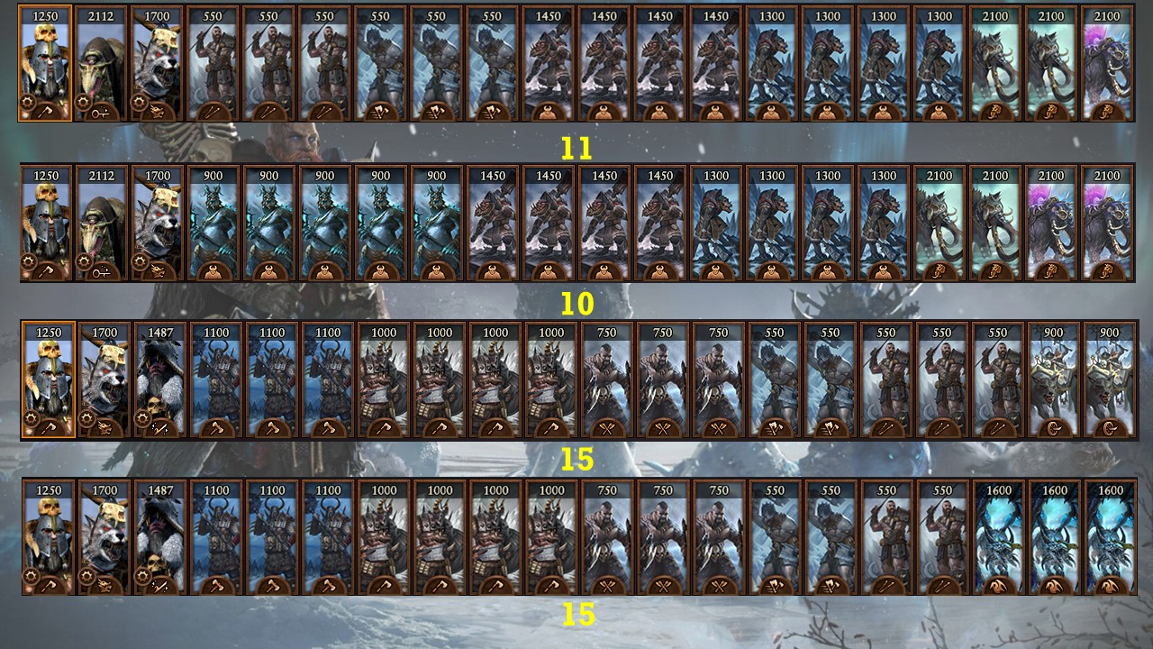 Warhammer 3 Immortal Empires Wulfrik - Norsca campaign overview, guide and second thoughts image 76