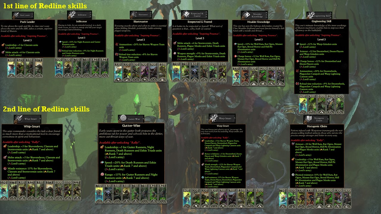 Warhammer 3 Immortal Empires Queek Headtaker - Skaven campaign overview, guide and second thoughts image 5