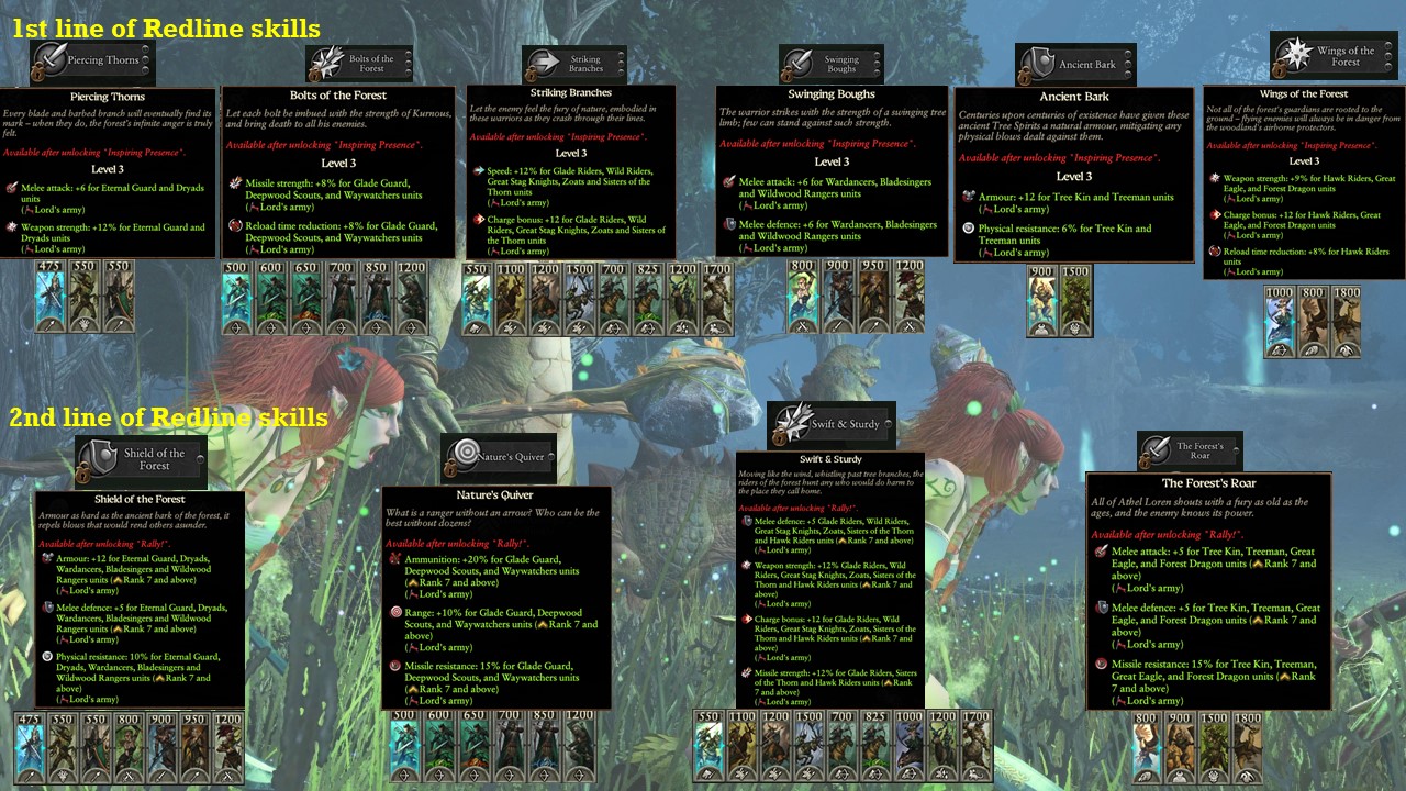 Warhammer 3 Immortal Empires Orion - Wood Elves campaign overview, guide and second thoughts image 71