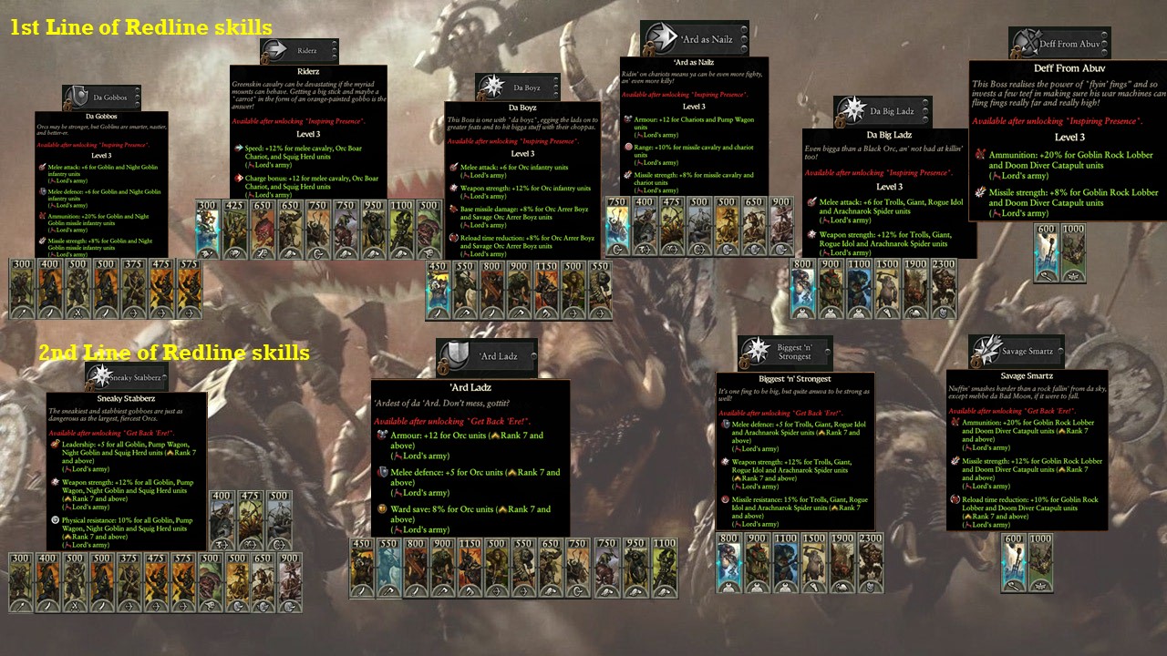 Warhammer 3 Immortal Empires Azhag - Greenskins campaign overview, guide and second thoughts image 77