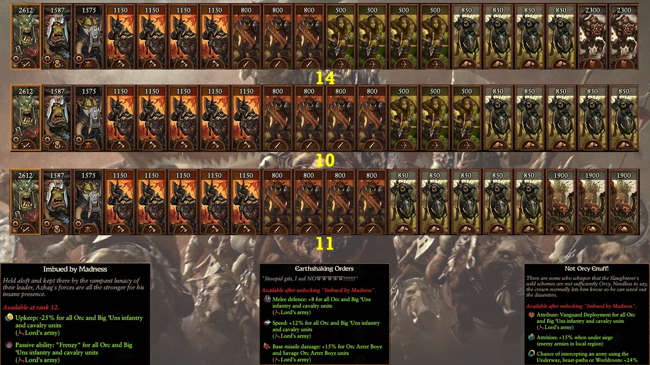 Warhammer 3 Immortal Empires Azhag - Greenskins campaign overview, guide and second thoughts image 78