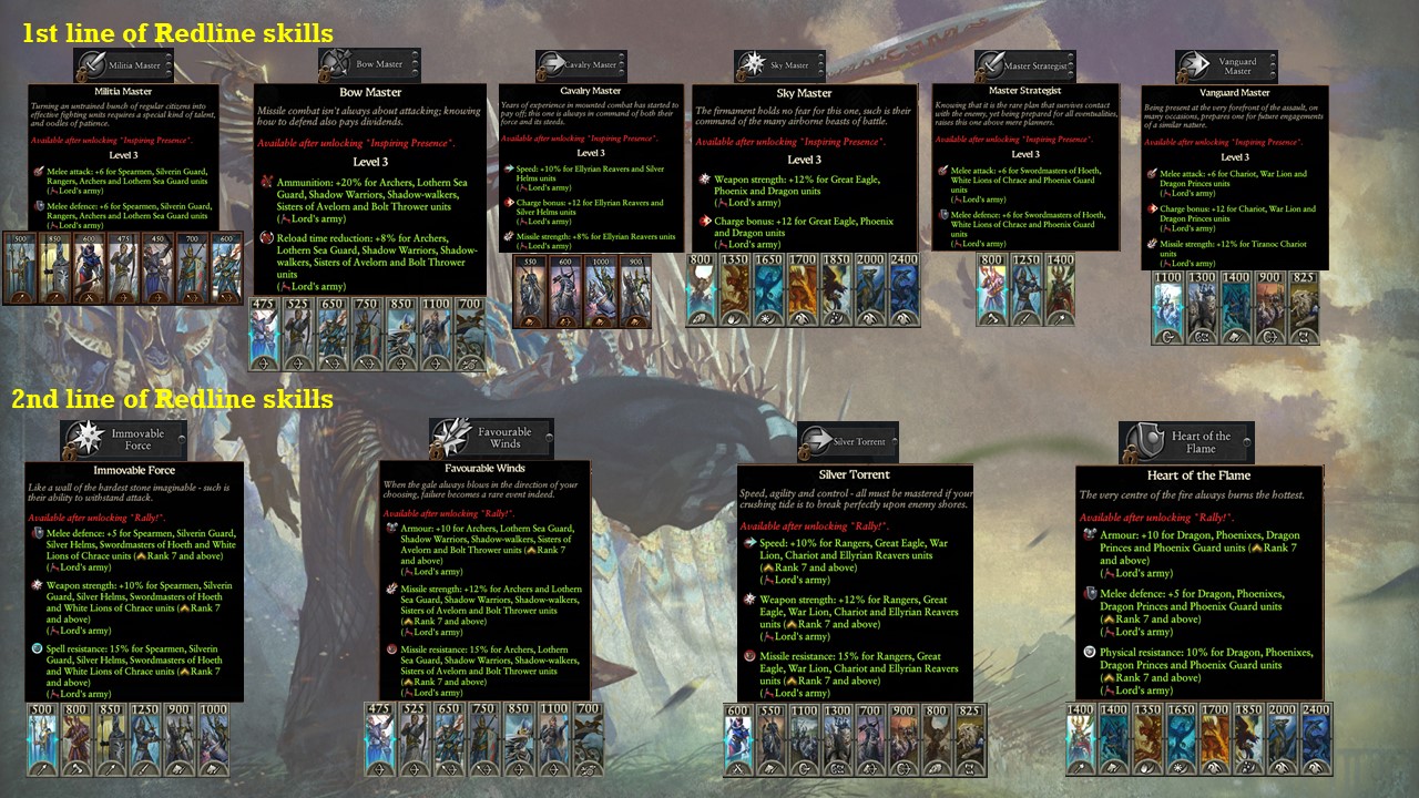 Warhammer 3 Immortal Empires Teclis - High Elves campaign overview, guide and second thoughts image 69