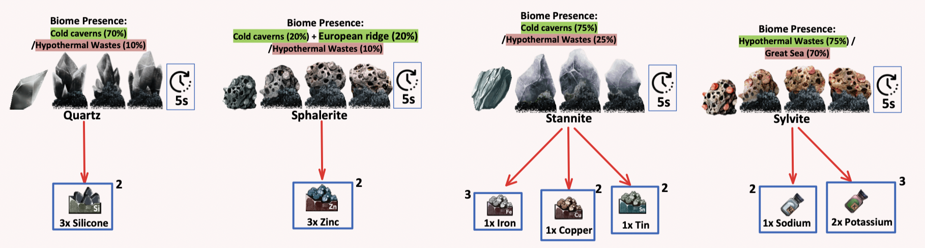 Steam Community :: Guide :: Barotrauma - Raw ore deconstruction tree