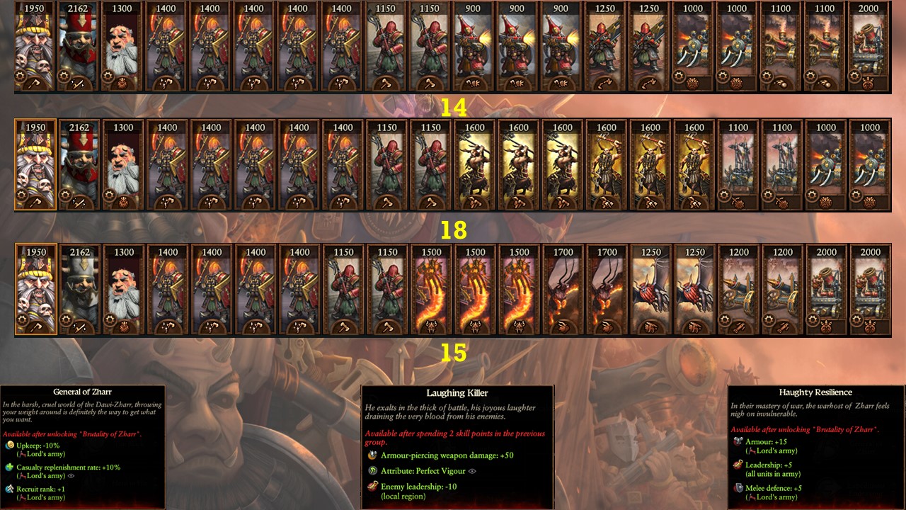 Steam Community :: Guide :: Warhammer 3 Immortal Empires Zhatan the