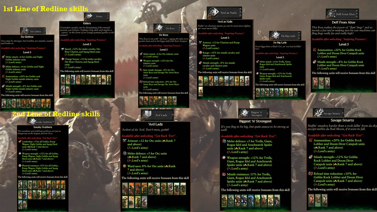 Warhammer 3 Immortal Empires Wurrzag - Greenskins campaign overview, guide and second thoughts image 61