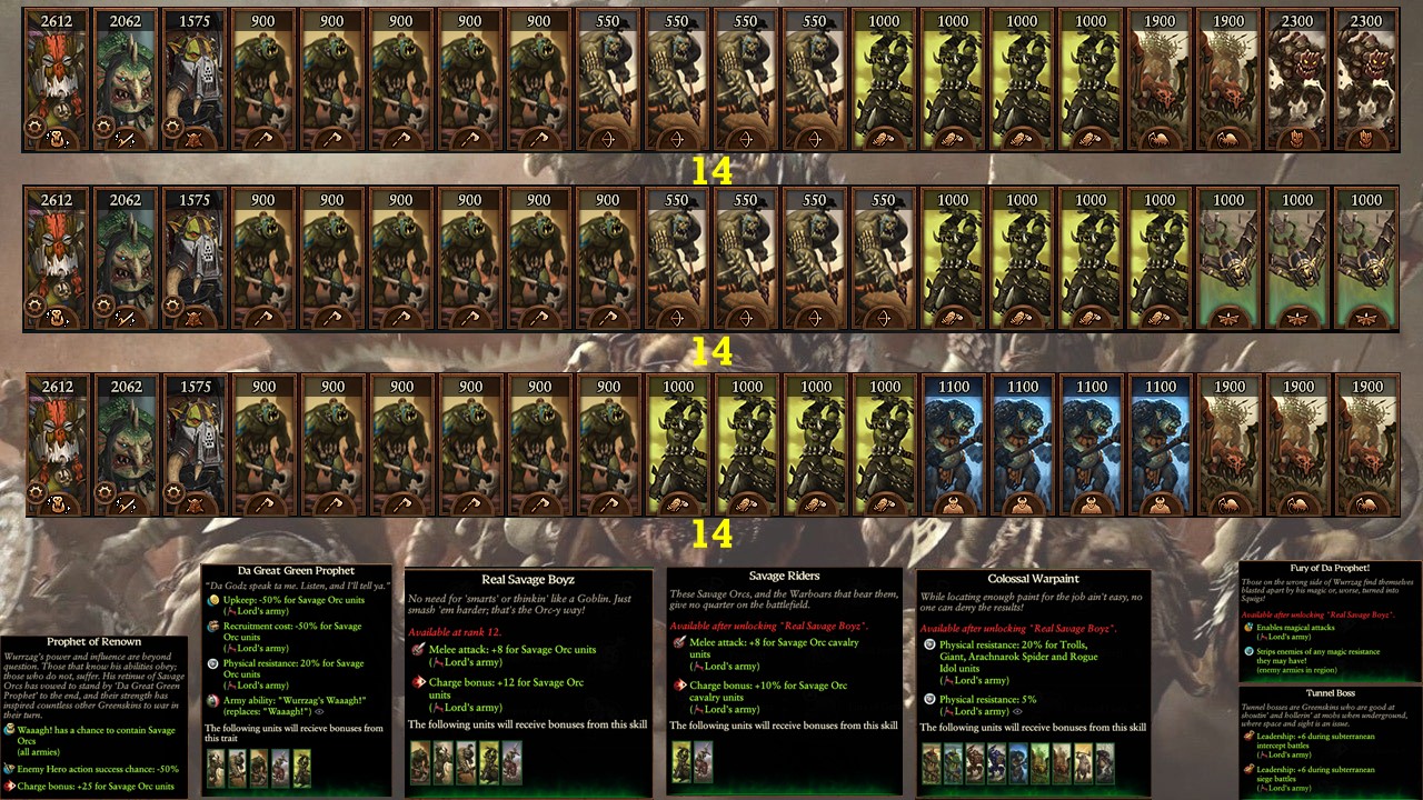 Warhammer 3 Immortal Empires Wurrzag - Greenskins campaign overview, guide and second thoughts image 62