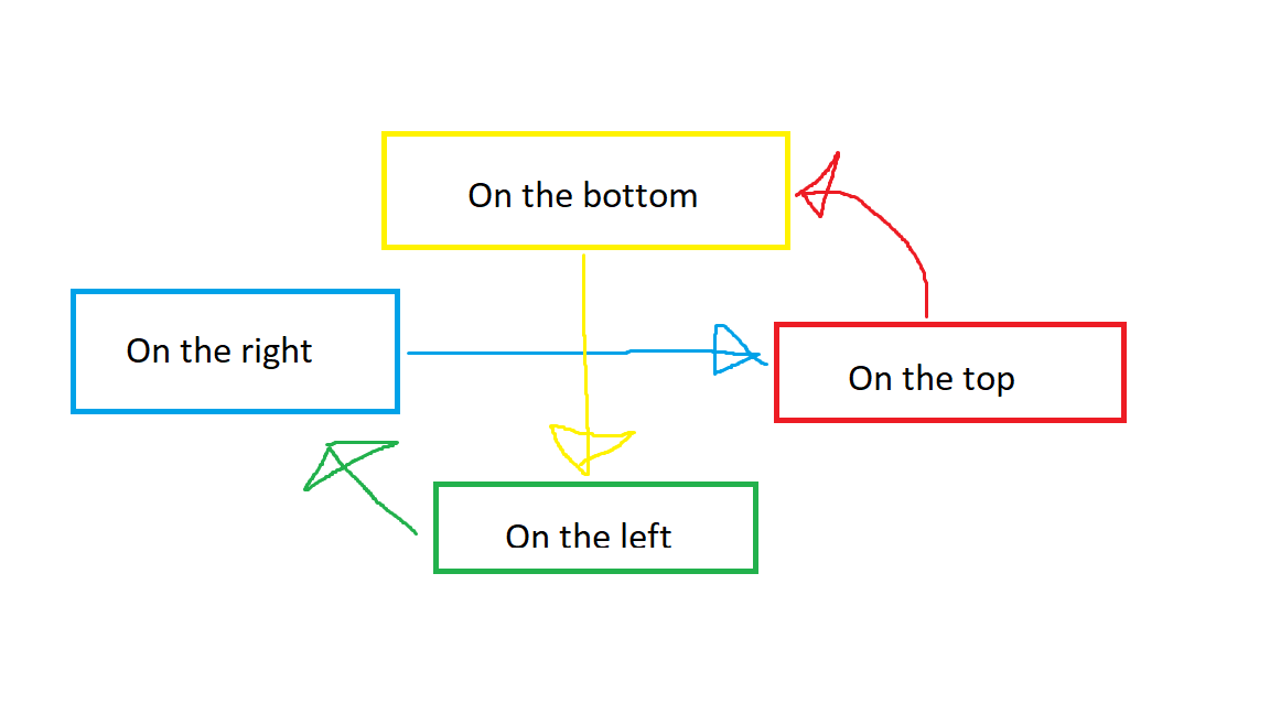 Steam Community :: Guide :: A guide to the dumb tests
