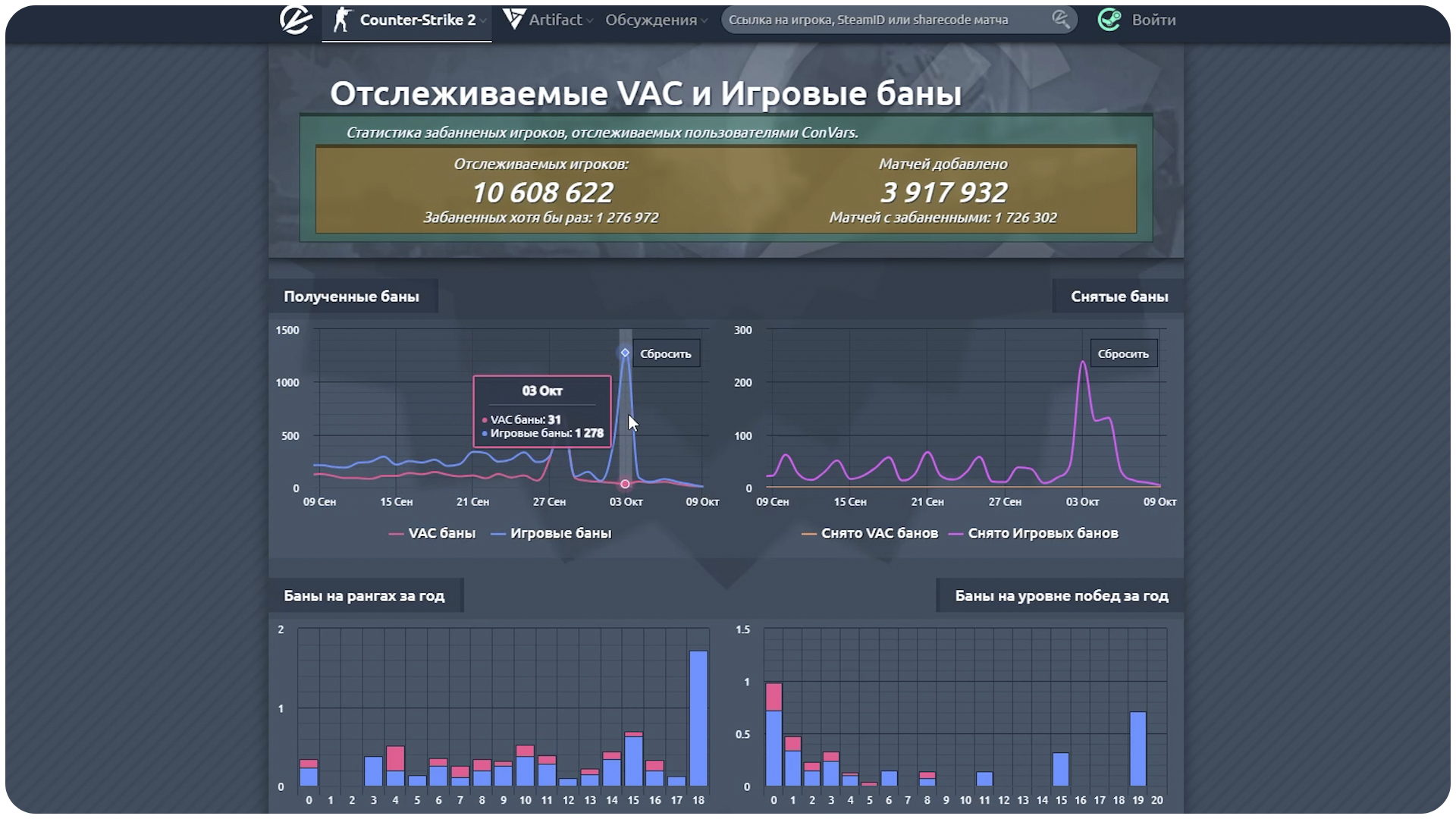 Steam Community :: Guide :: Как работает система дропа предметов в CS2