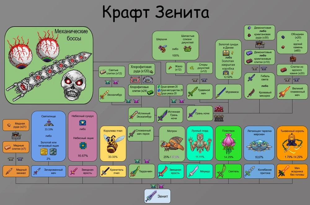 Steam Community :: Guide :: Подробный крафт зенита