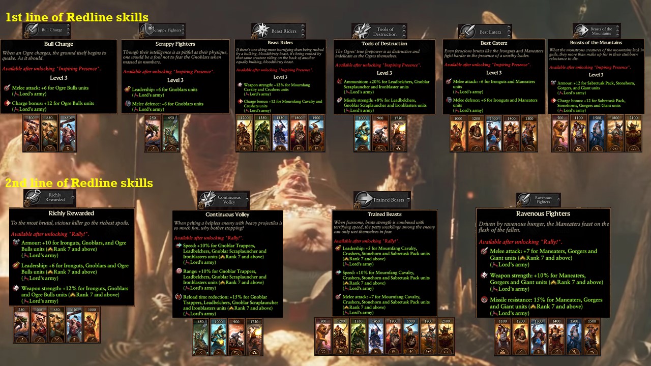 Skrag Warhammer 40K _ Skrag the Slaughterer Late Game Army Comp – MHIM
