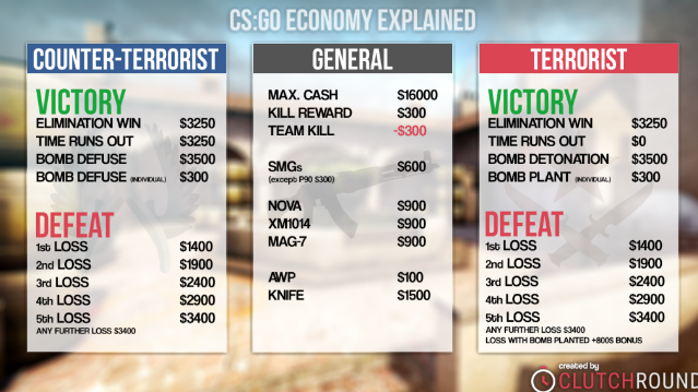 Steam Community :: Guide :: The Ultimate CS:GO Comprehensive Guide
