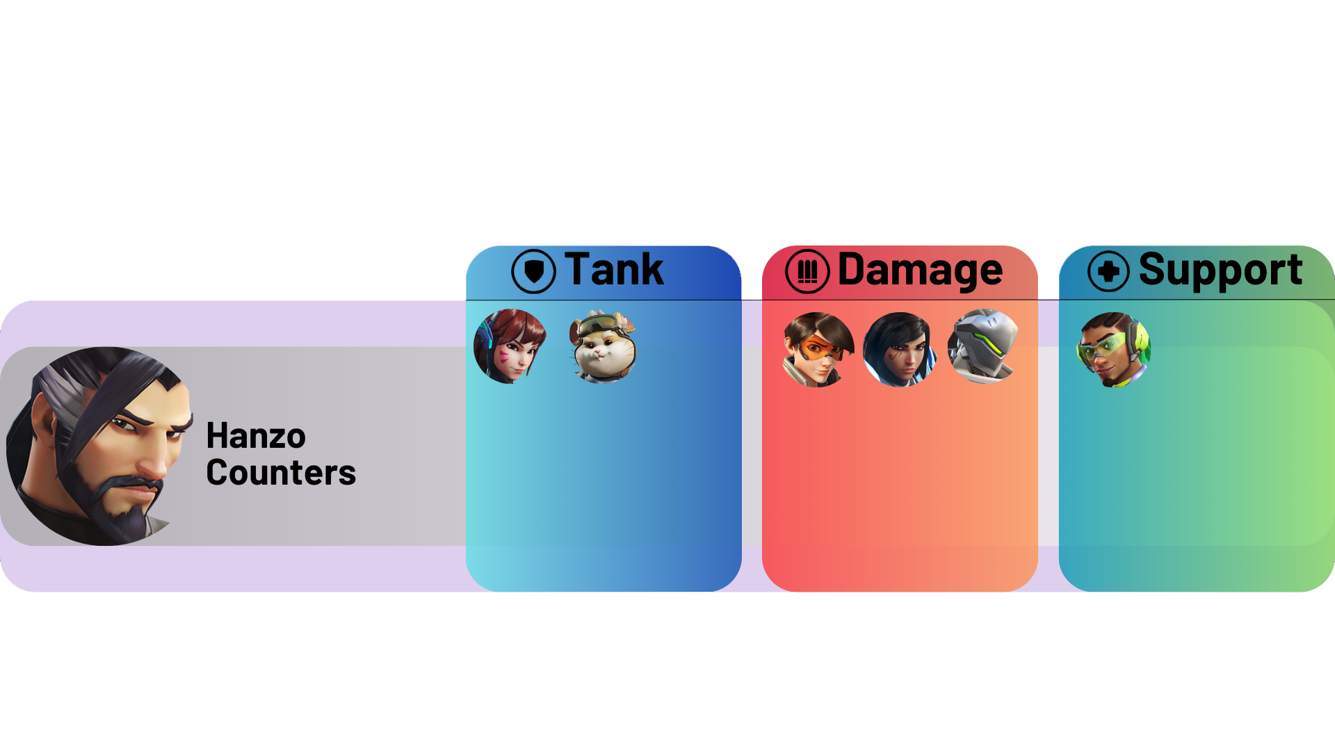 Steam Community :: Guide :: Overwatch 2 Guide