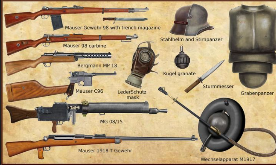 Оружие первой мировой войны проект Pin on Colored profiles of small arms