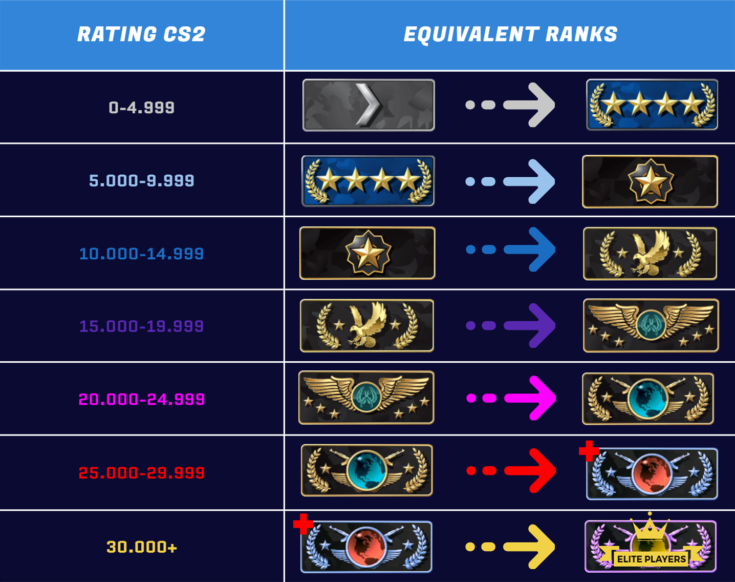Como os rankings do CS:GO se traduzem no CS2 - explicação completa