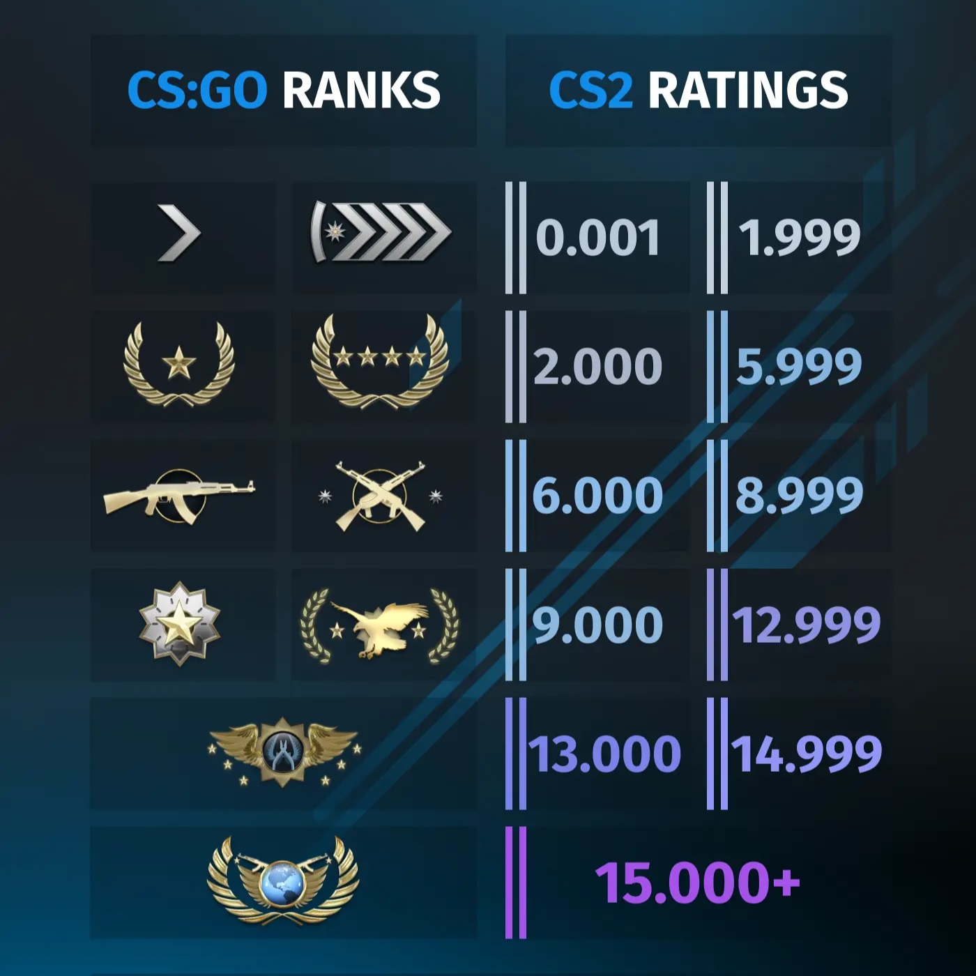 CS2 ratings explained: Premier ranks & CS rating in Counter-Strike