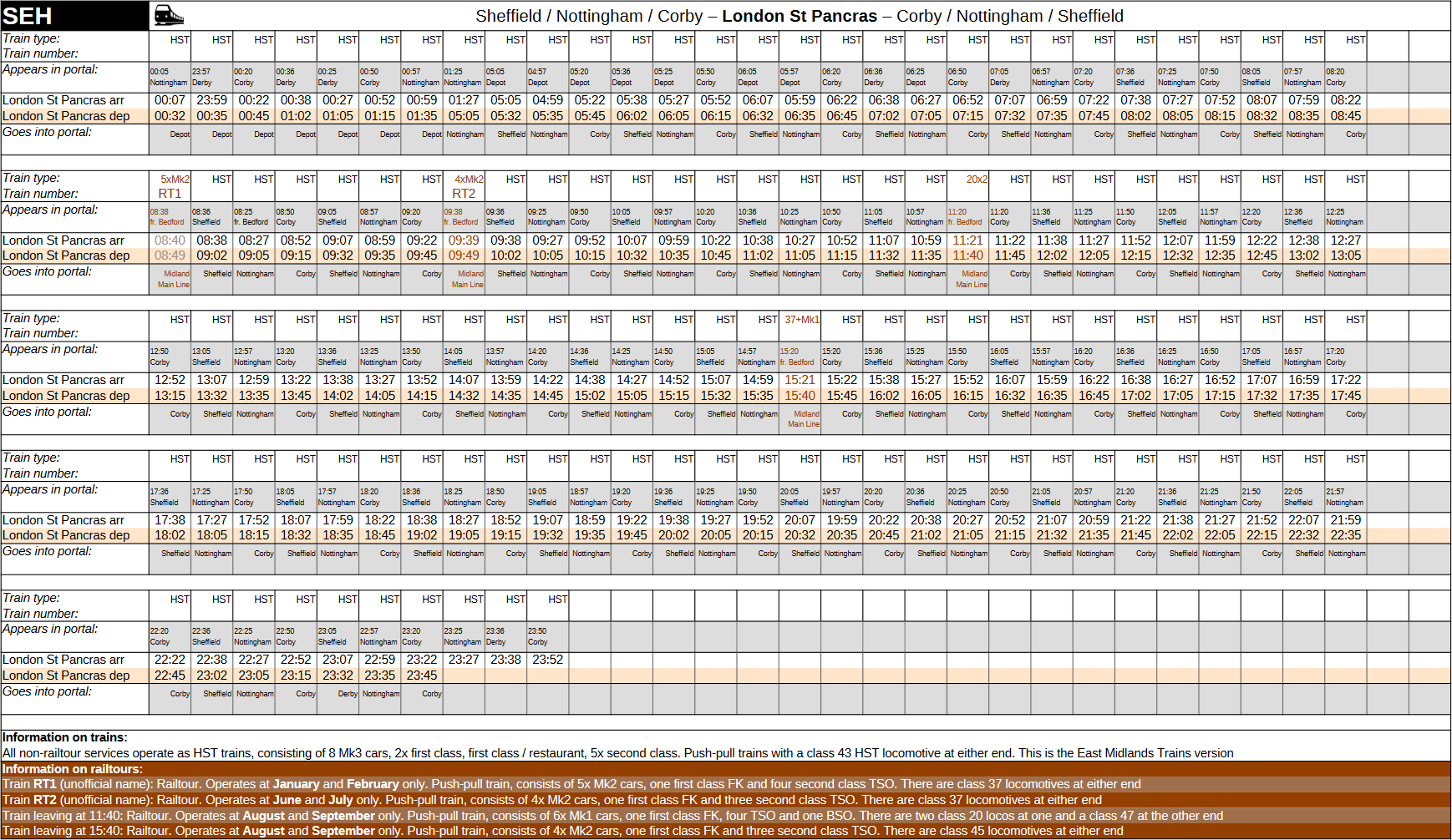 Steam Community Guide Southeastern High Speed Passenger Timetable