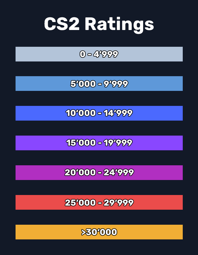 CS Premier Rating Explained - CS LAB