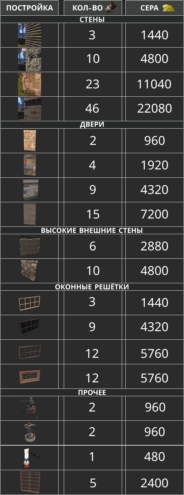 Steam Community Guide RUST 2025 