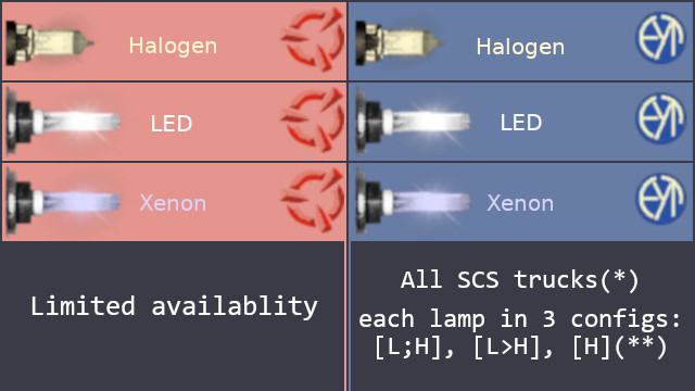 ATS Headlight Options