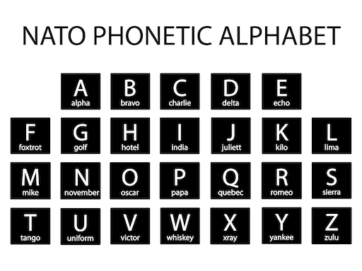 Алфавит alfa bravo