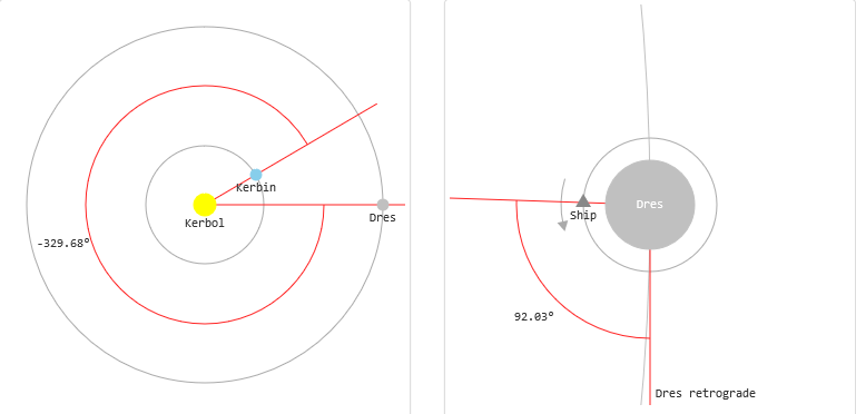 Kerbol System Interplanetar Transferes image 33