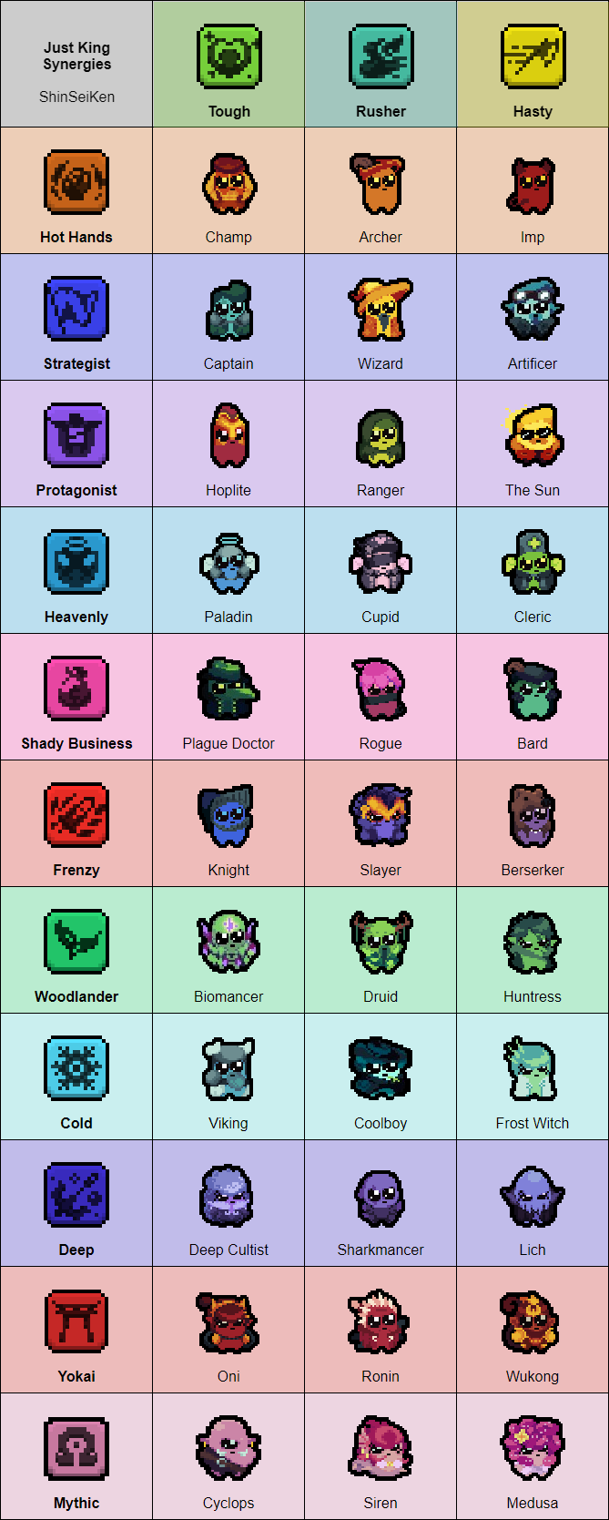 Steam Community :: Guide :: Just King Heroes and Synergies