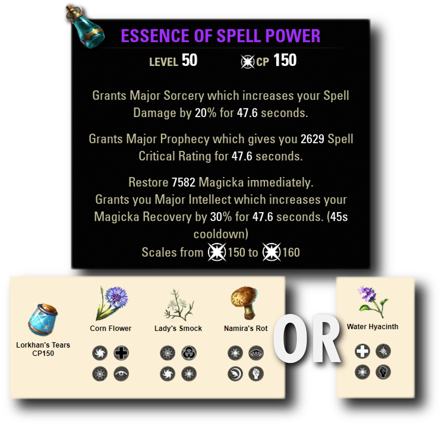 Steam Community :: Guide :: DPS Karakter Build Temelleri [PvE]